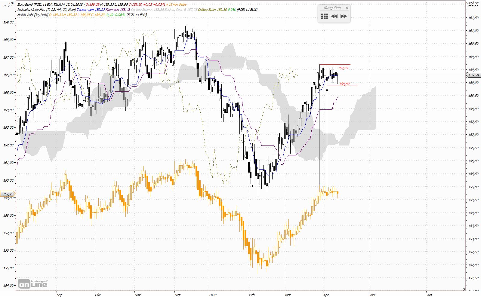 Quo Vadis Euro-Bund Future 1049824