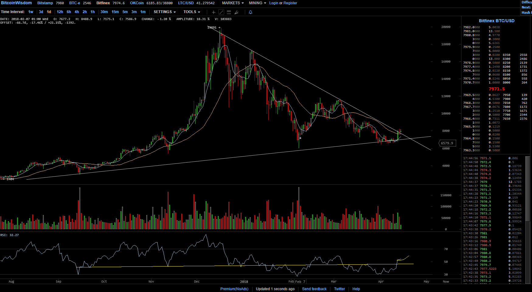 Bitcoins der nächste Monsterhype steht bevor! 1049863