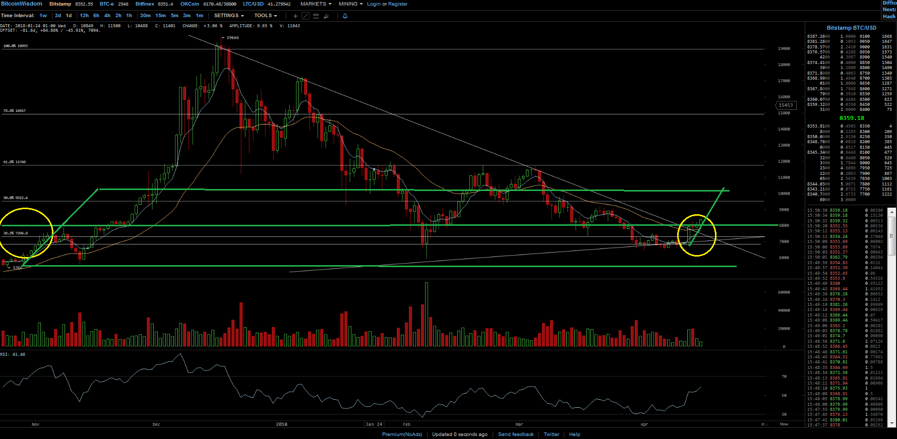 Bitcoins der nächste Monsterhype steht bevor! 1049941