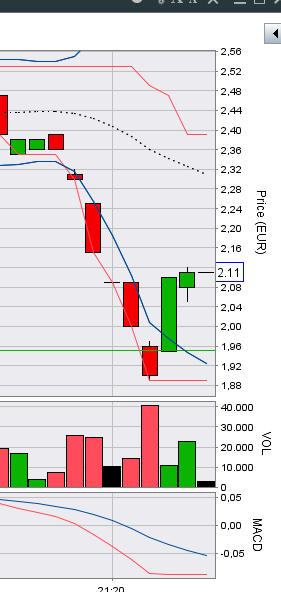Netcents Technology Thread moderiert A2AFTK 1050101