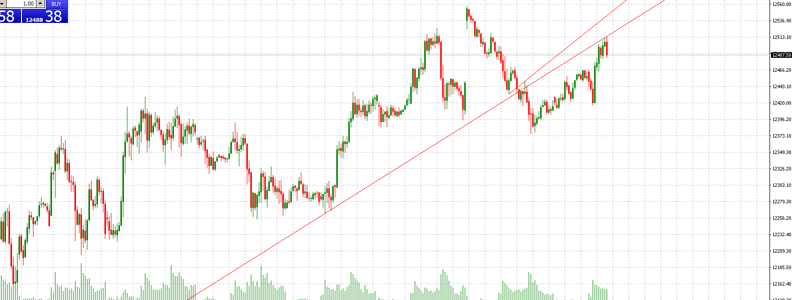 2018 QV-GDAXi-DJ-GOLD-EURUSD-JPY 1050188