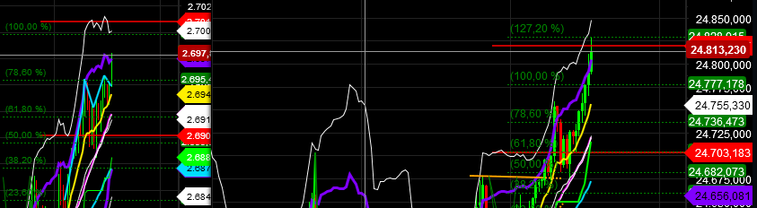 2018 QV-GDAXi-DJ-GOLD-EURUSD-JPY 1050206