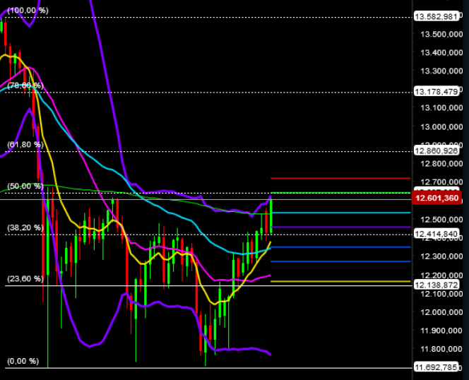 2018 QV-GDAXi-DJ-GOLD-EURUSD-JPY 1050241