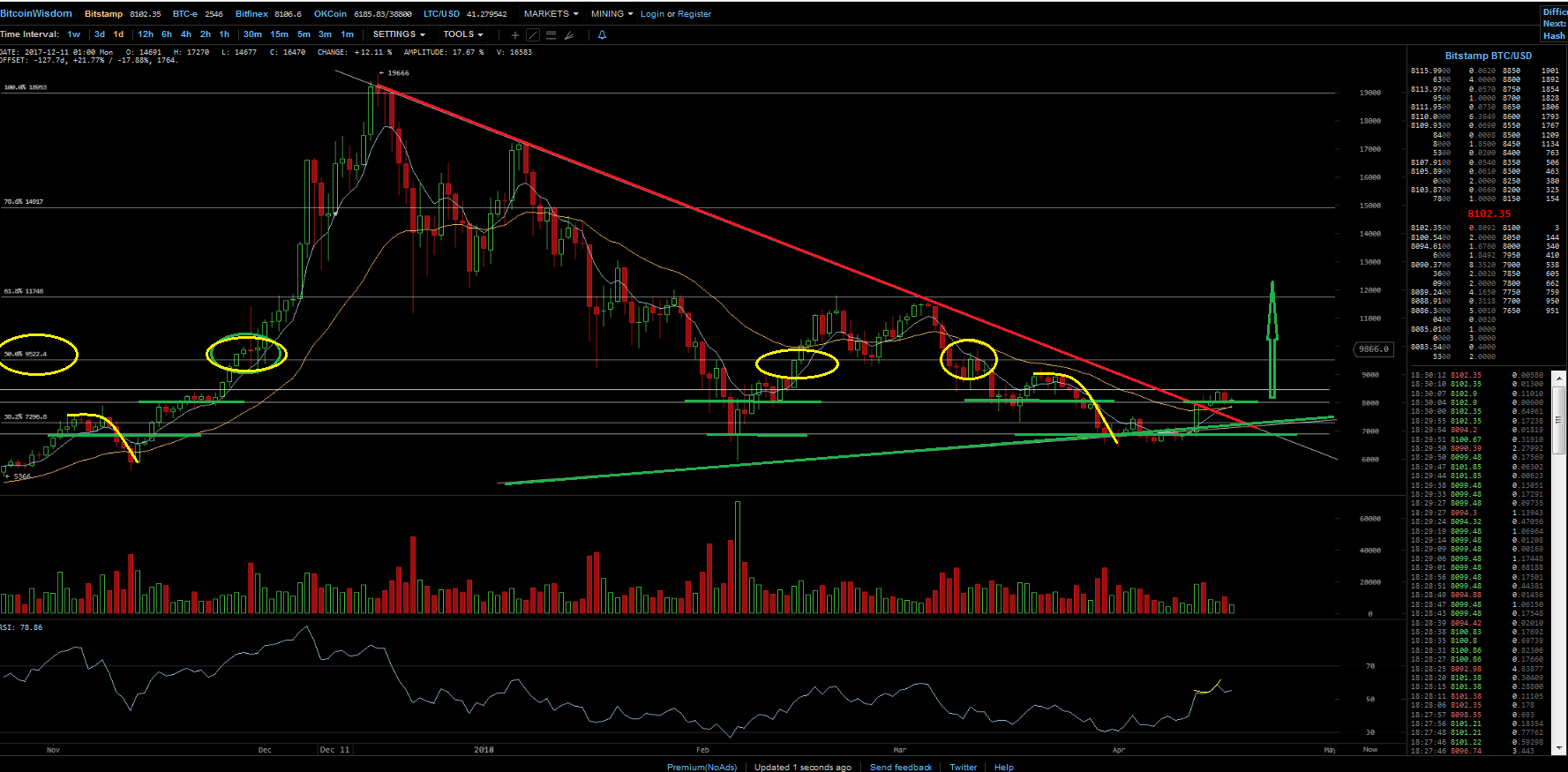 Bitcoins der nächste Monsterhype steht bevor! 1050263