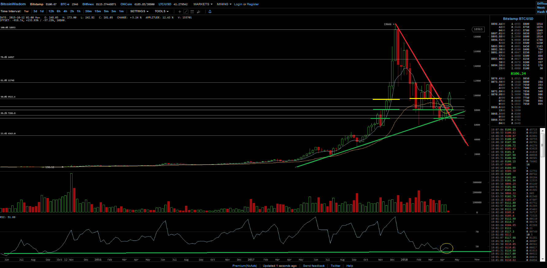 Bitcoins der nächste Monsterhype steht bevor! 1050268
