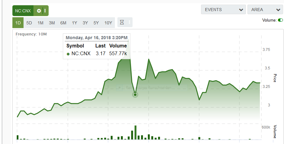 netcents, die neue online zahlungsplattform 1050299