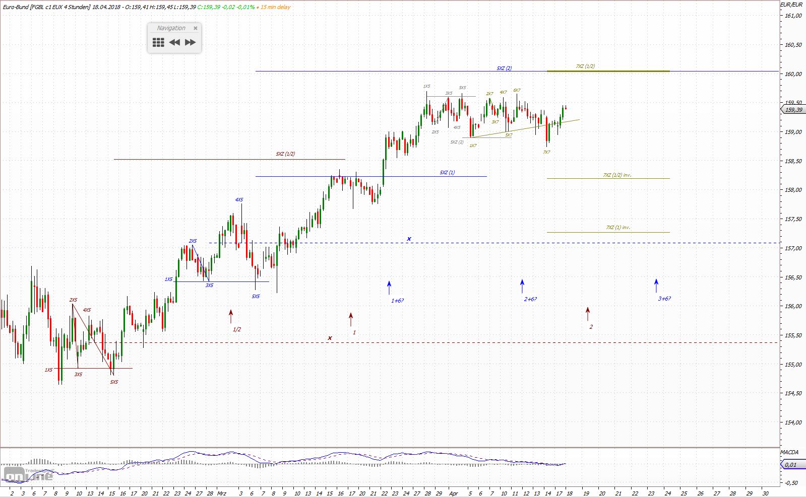 Quo Vadis Euro-Bund Future 1050315