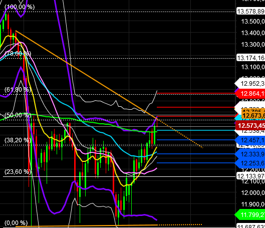 2018 QV-GDAXi-DJ-GOLD-EURUSD-JPY 1050399