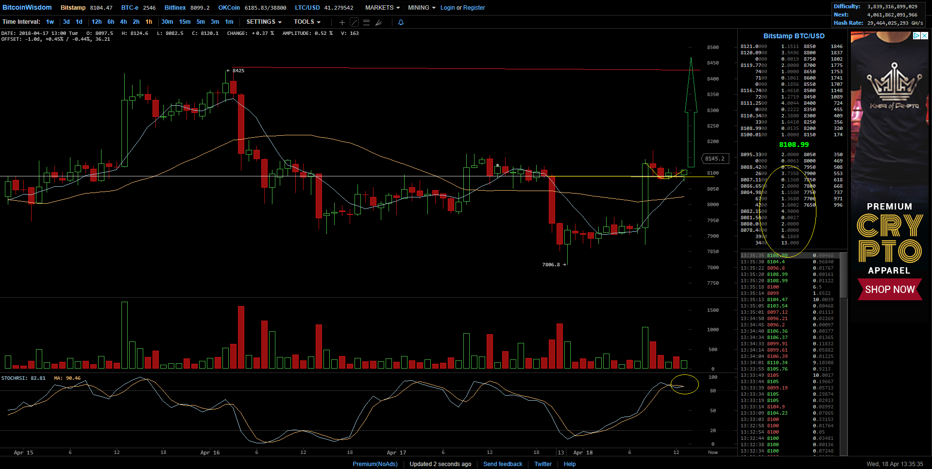 Bitcoins der nächste Monsterhype steht bevor! 1050404