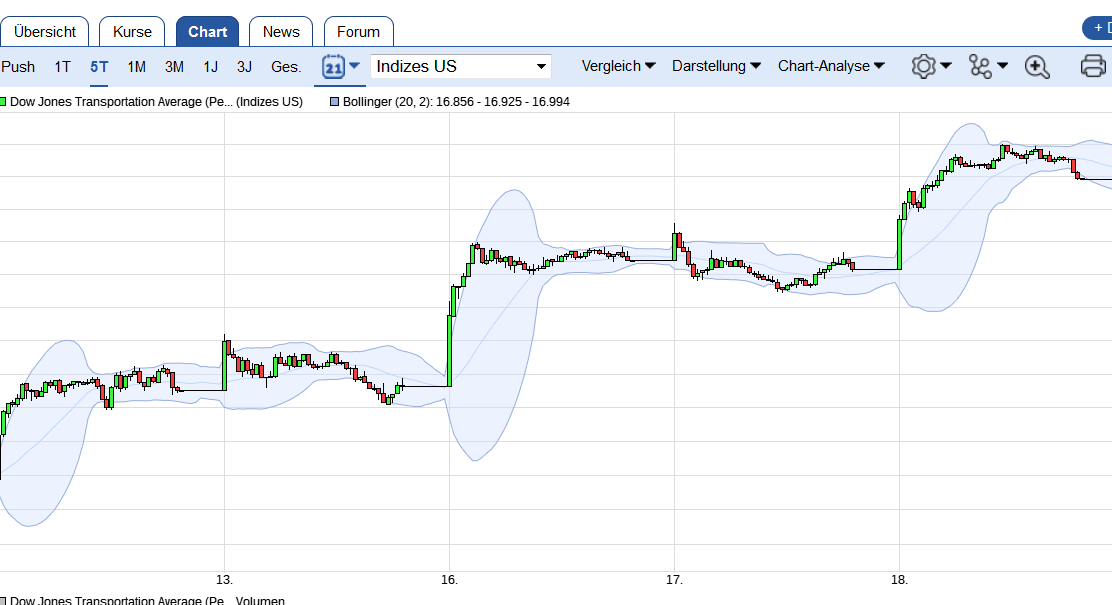 2018 QV-GDAXi-DJ-GOLD-EURUSD-JPY 1050587