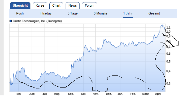 Viagra für Frauen 1050618