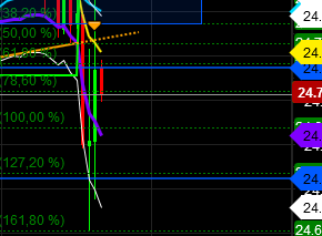 2018 QV-GDAXi-DJ-GOLD-EURUSD-JPY 1050647