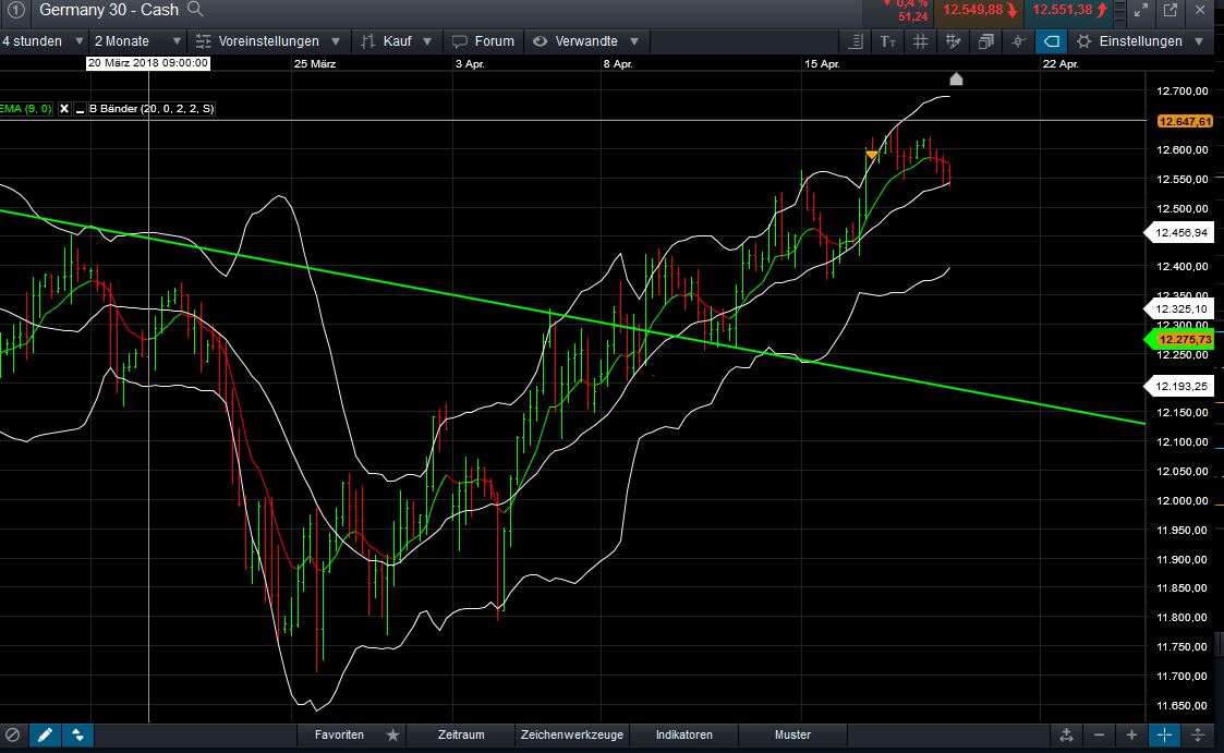 QuoVadisDax - das Original - Nachfolgethread 1050667