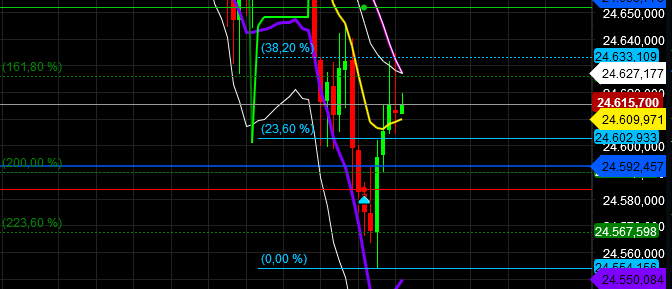 2018 QV-GDAXi-DJ-GOLD-EURUSD-JPY 1050691