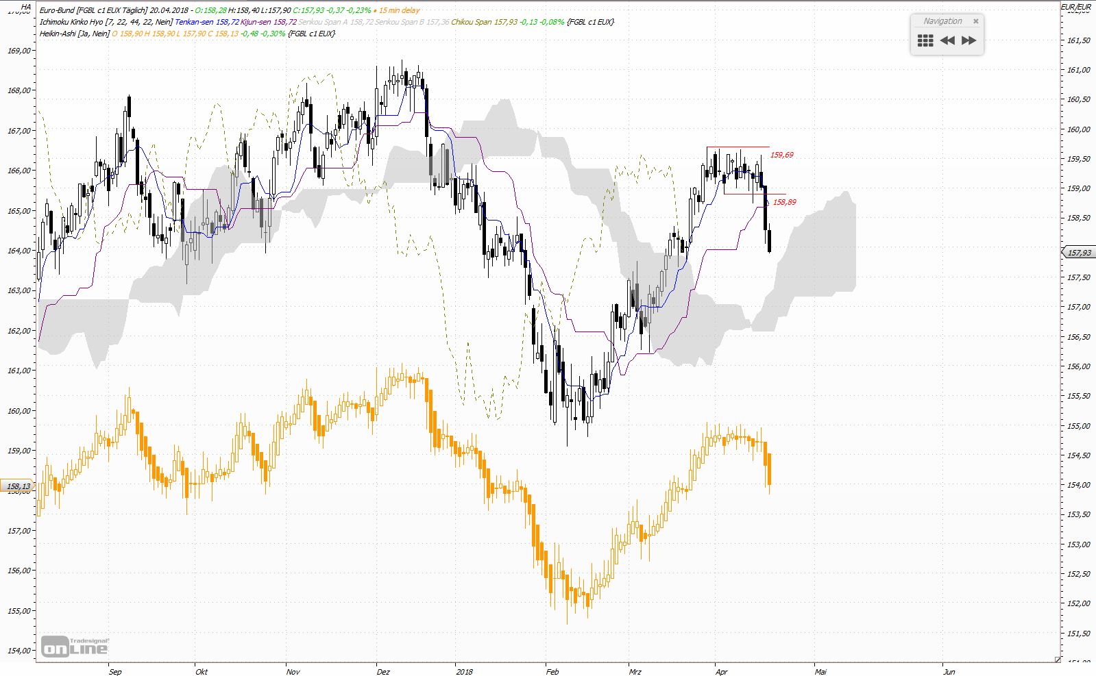 Quo Vadis Euro-Bund Future 1050937