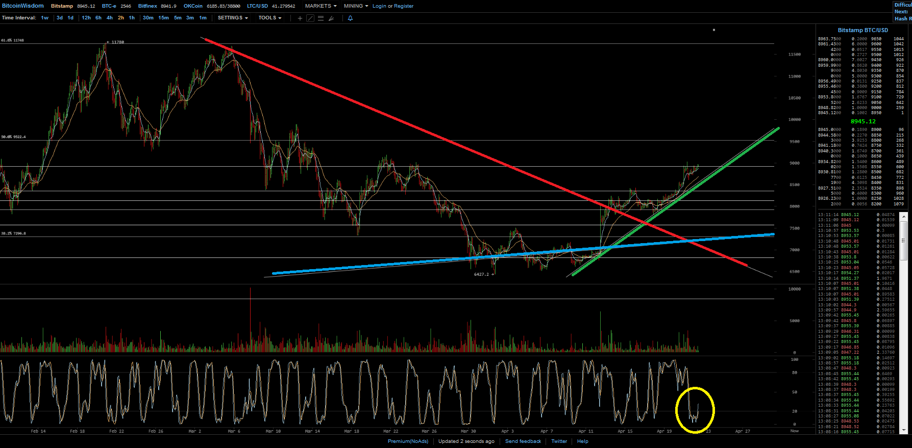 Bitcoins der nächste Monsterhype steht bevor! 1051029