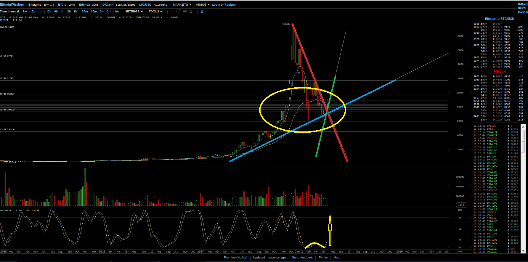 Bitcoins der nächste Monsterhype steht bevor! 1051033