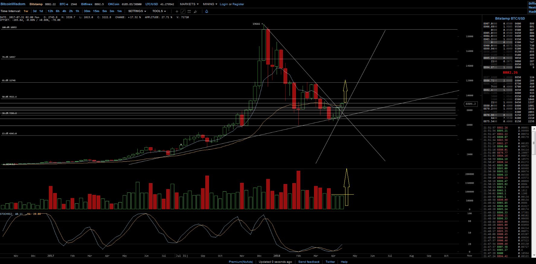 Bitcoins der nächste Monsterhype steht bevor! 1051123