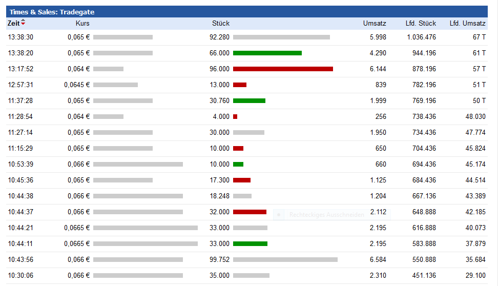 Blockchain -neue Kursrakete? WKN A116BG Stockholm 1051211