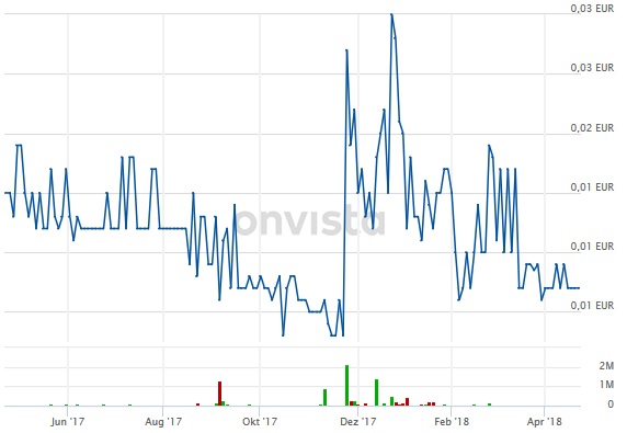 Heliocentris - Zurück in die Zukunft? 1051339