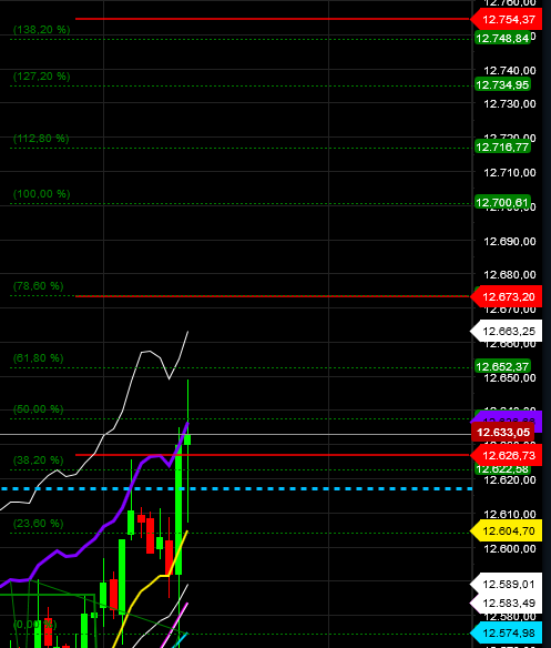 2018 QV-GDAXi-DJ-GOLD-EURUSD-JPY 1051375