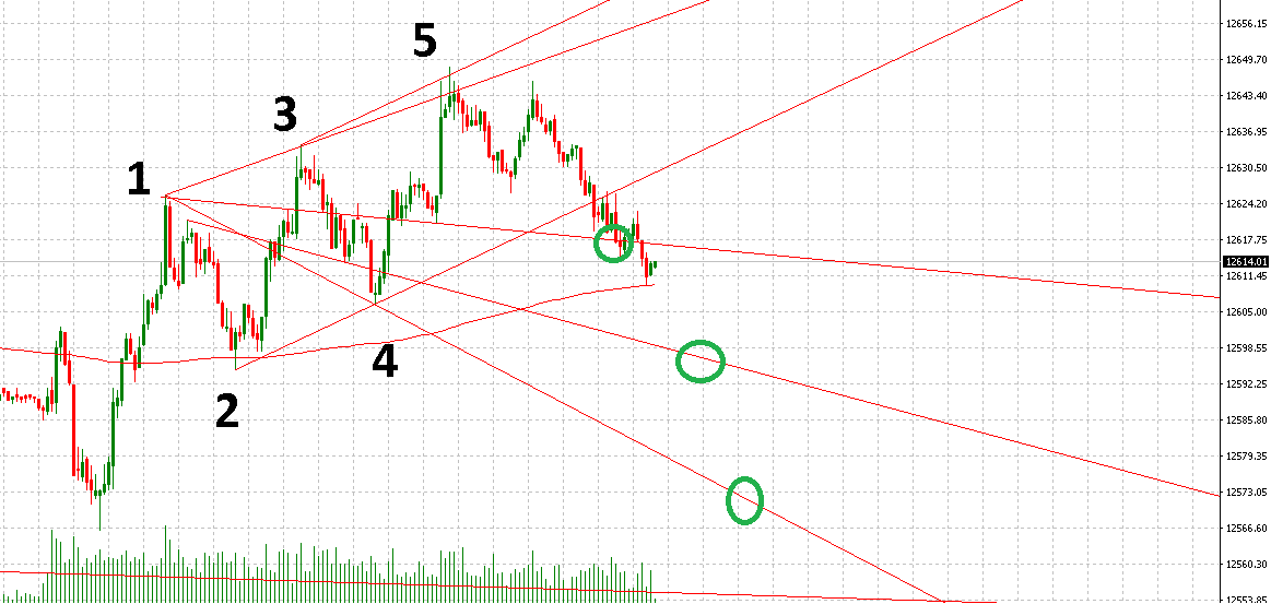 2018 QV-GDAXi-DJ-GOLD-EURUSD-JPY 1051377