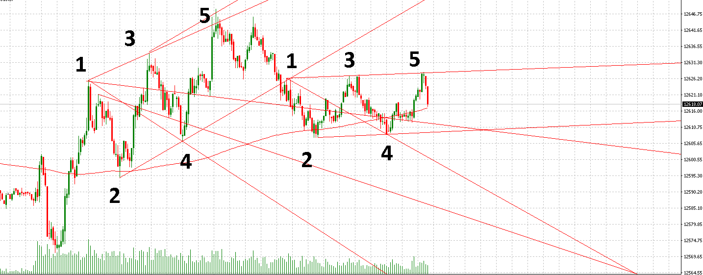 2018 QV-GDAXi-DJ-GOLD-EURUSD-JPY 1051402
