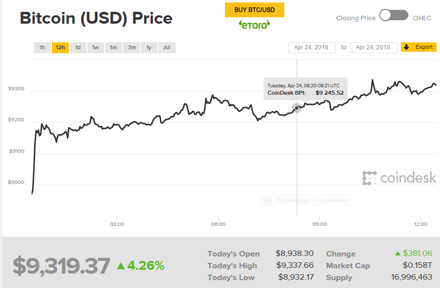 Blockchain -neue Kursrakete? WKN A116BG Stockholm 1051430