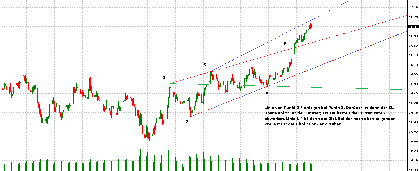 2018 QV-GDAXi-DJ-GOLD-EURUSD-JPY 1051747