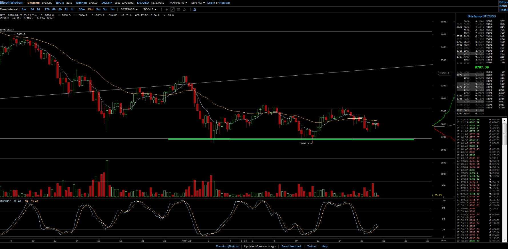 Bitcoins der nächste Monsterhype steht bevor! 1051832