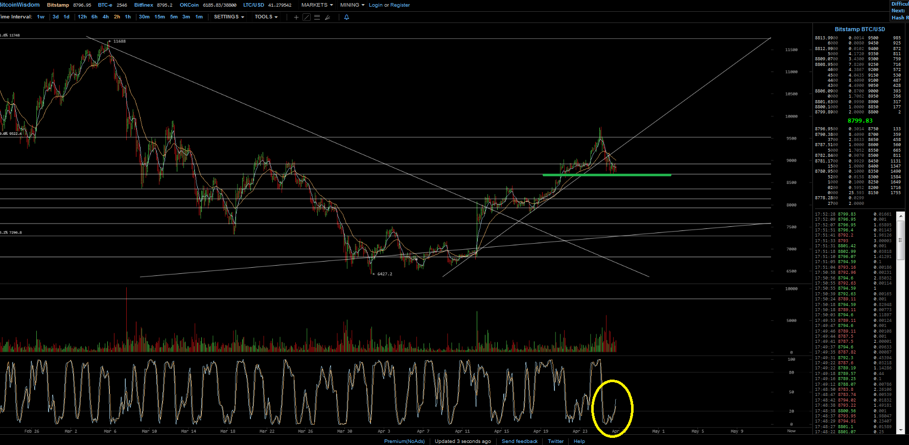 Bitcoins der nächste Monsterhype steht bevor! 1051833