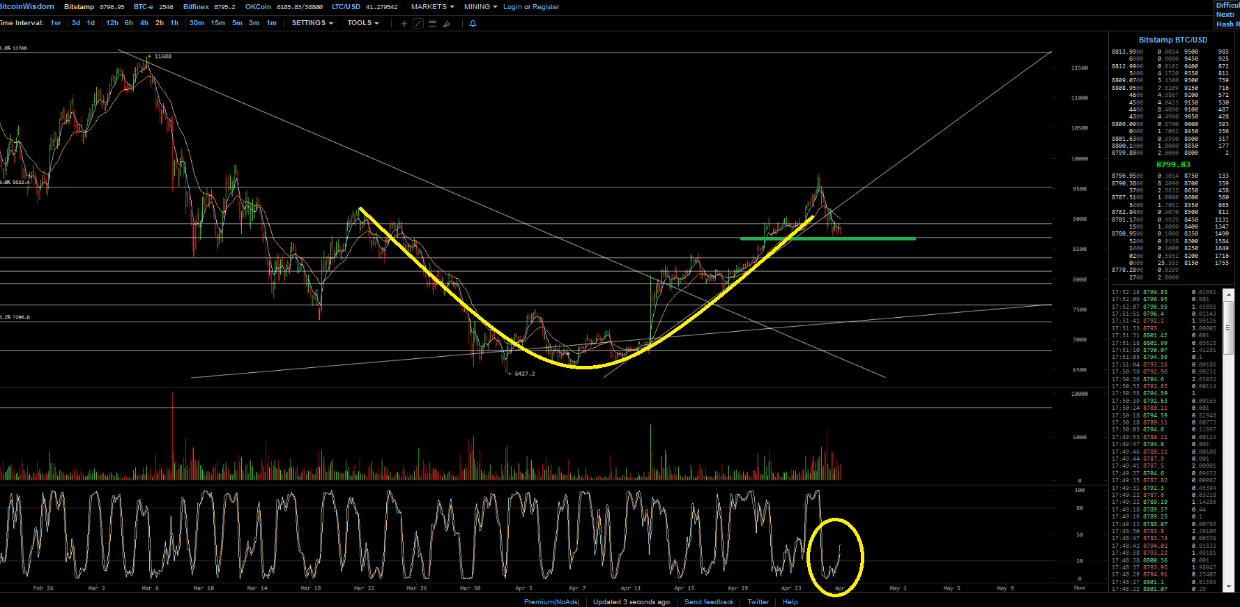 Bitcoins der nächste Monsterhype steht bevor! 1051834