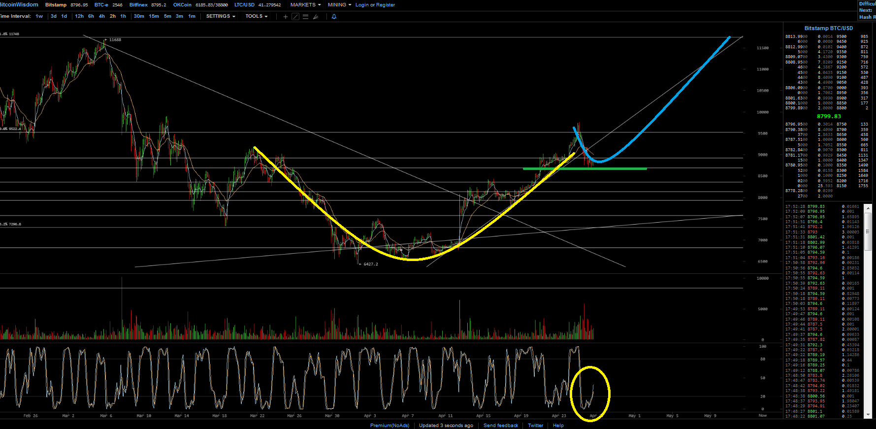 Bitcoins der nächste Monsterhype steht bevor! 1051836