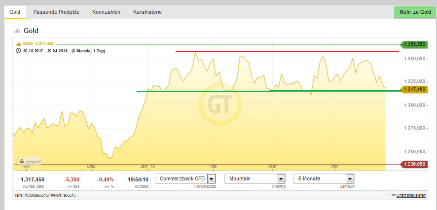 Bitcoins der nächste Monsterhype steht bevor! 1051870