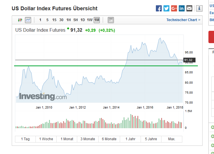 Bitcoins der nächste Monsterhype steht bevor! 1051872