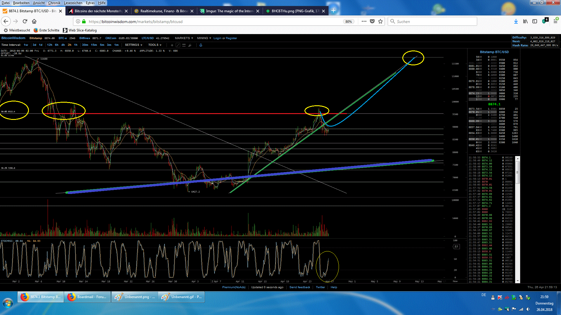 Bitcoins der nächste Monsterhype steht bevor! 1051907