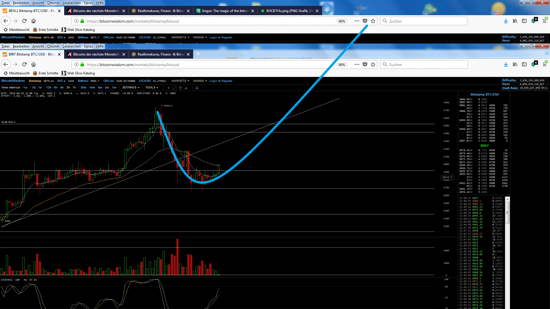 Bitcoins der nächste Monsterhype steht bevor! 1051908