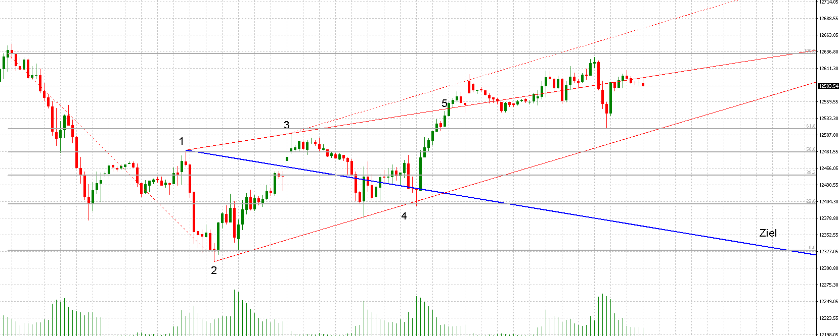 2018 QV-GDAXi-DJ-GOLD-EURUSD-JPY 1052086