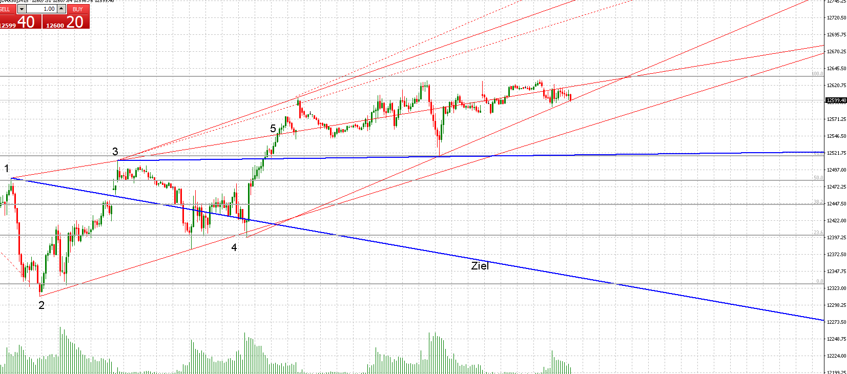 2018 QV-GDAXi-DJ-GOLD-EURUSD-JPY 1052385