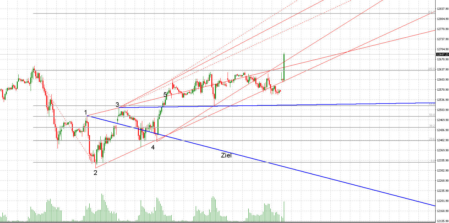 2018 QV-GDAXi-DJ-GOLD-EURUSD-JPY 1052693