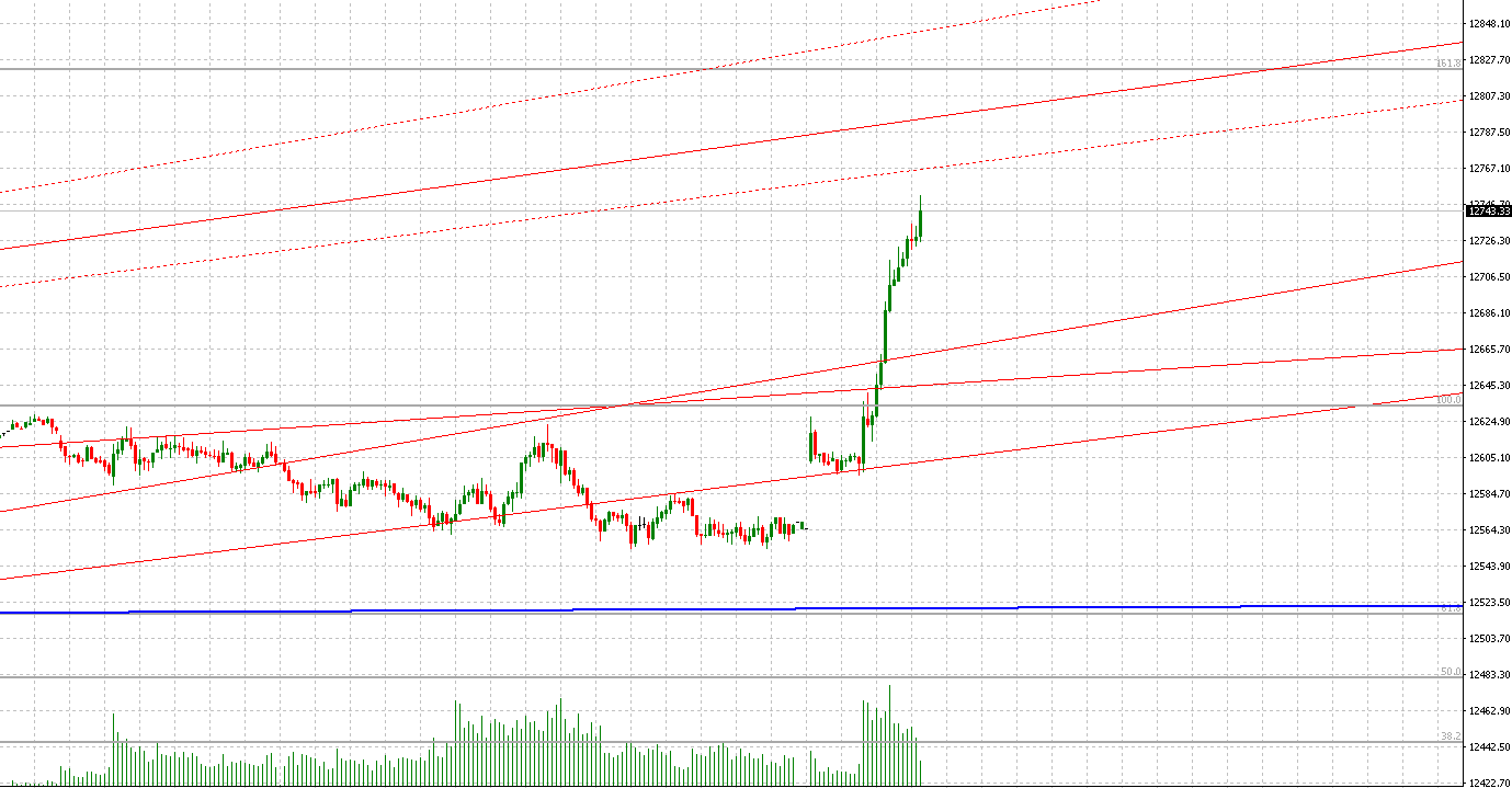 2018 QV-GDAXi-DJ-GOLD-EURUSD-JPY 1052701