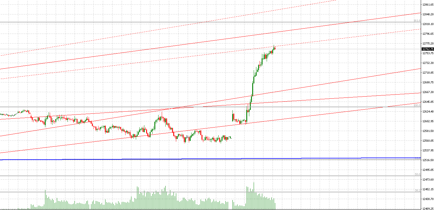 2018 QV-GDAXi-DJ-GOLD-EURUSD-JPY 1052718
