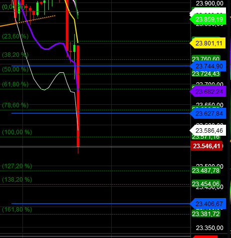 2018 QV-GDAXi-DJ-GOLD-EURUSD-JPY 1052945