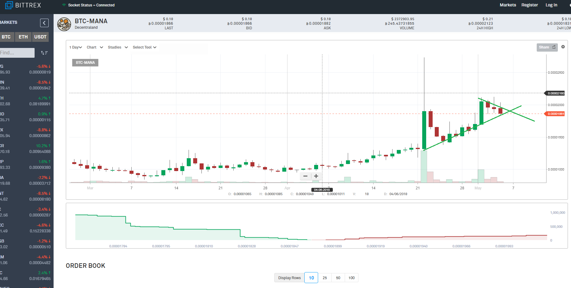 Altcoins - besser als Bitcoins? 1053129