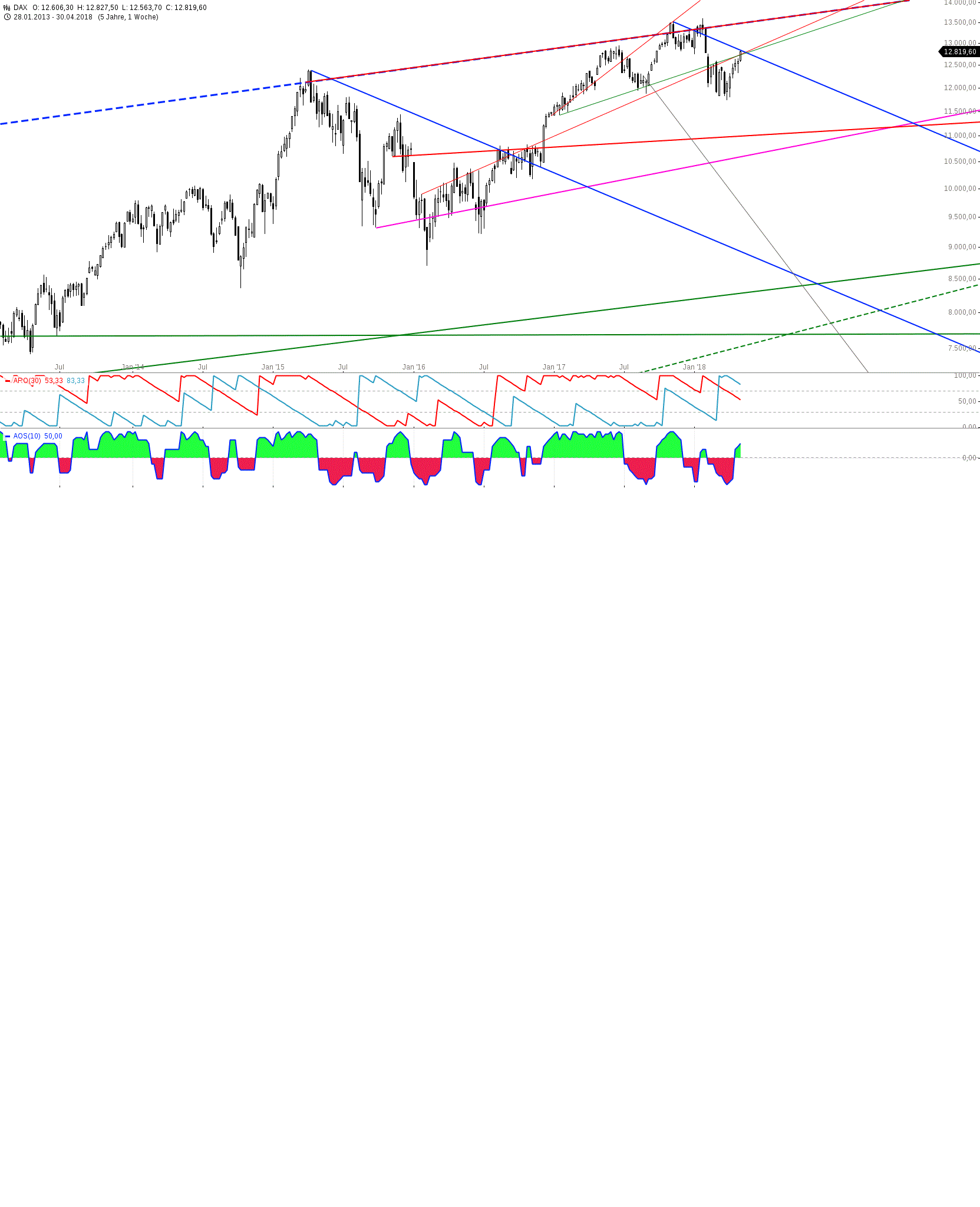 Gold und weitere interessante Anlagemöglichkeiten. 1053285
