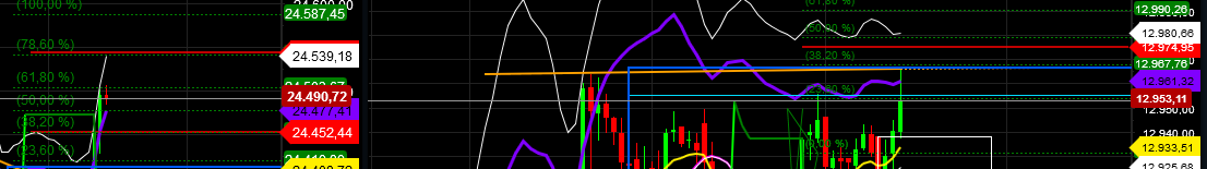 2018 QV-GDAXi-DJ-GOLD-EURUSD-JPY 1053729