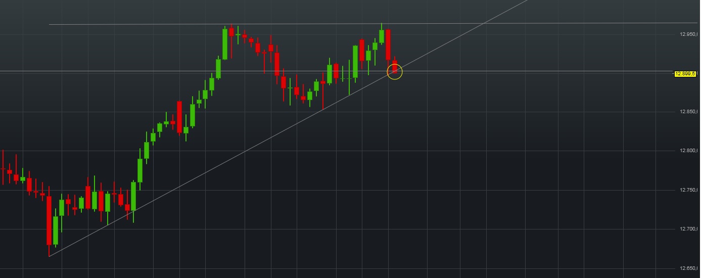 2018 QV-GDAXi-DJ-GOLD-EURUSD-JPY 1053750