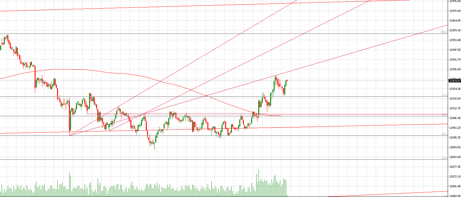 2018 QV-GDAXi-DJ-GOLD-EURUSD-JPY 1053769
