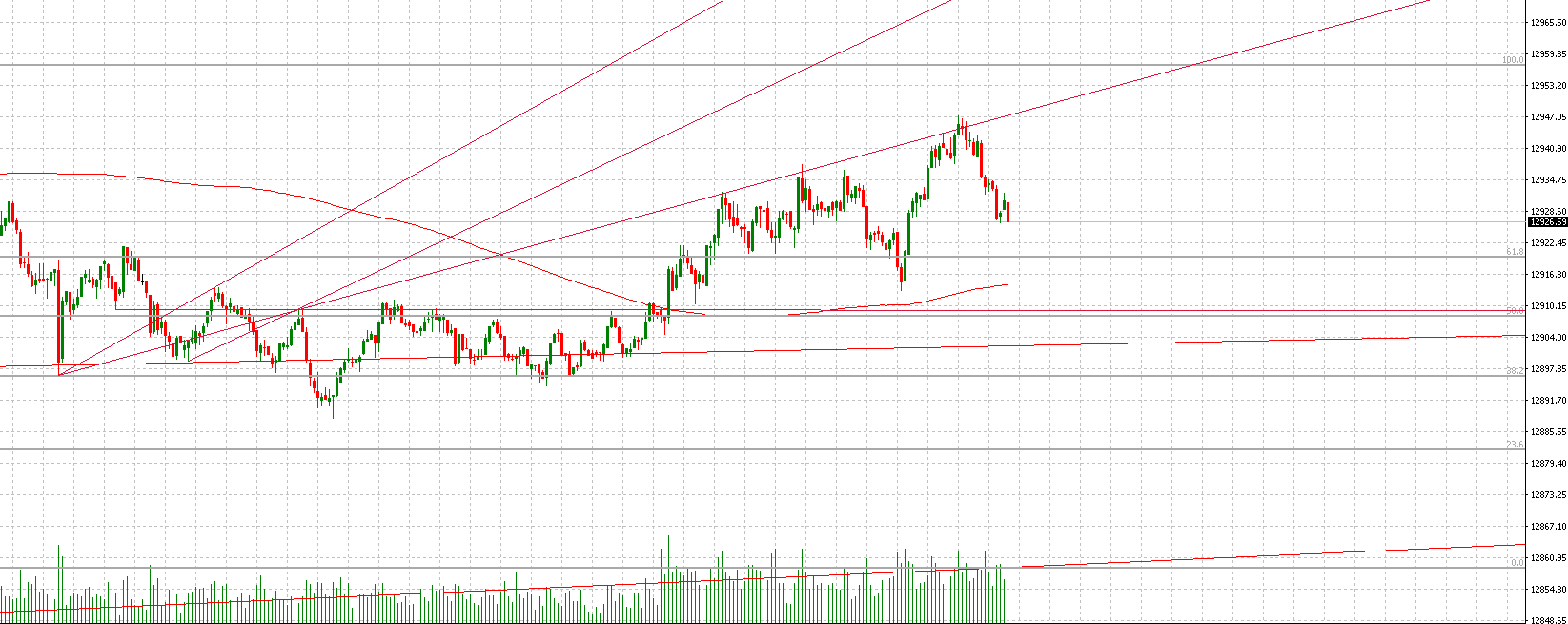 2018 QV-GDAXi-DJ-GOLD-EURUSD-JPY 1053775