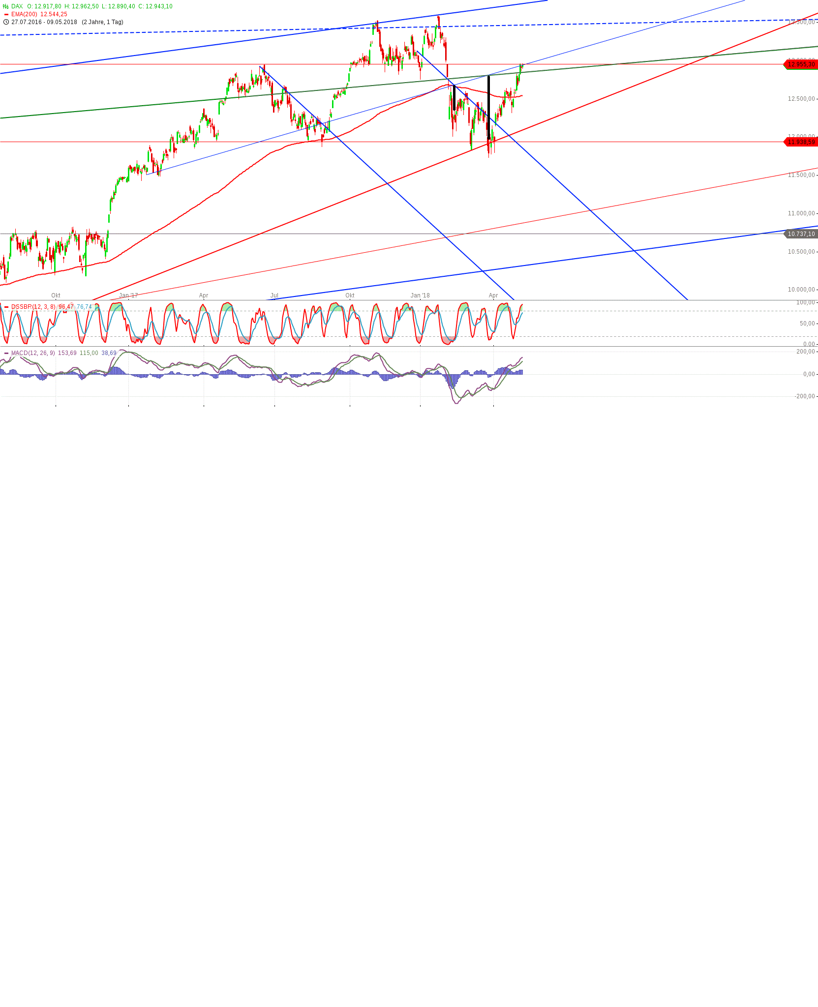 Gold und weitere interessante Anlagemöglichkeiten. 1053874